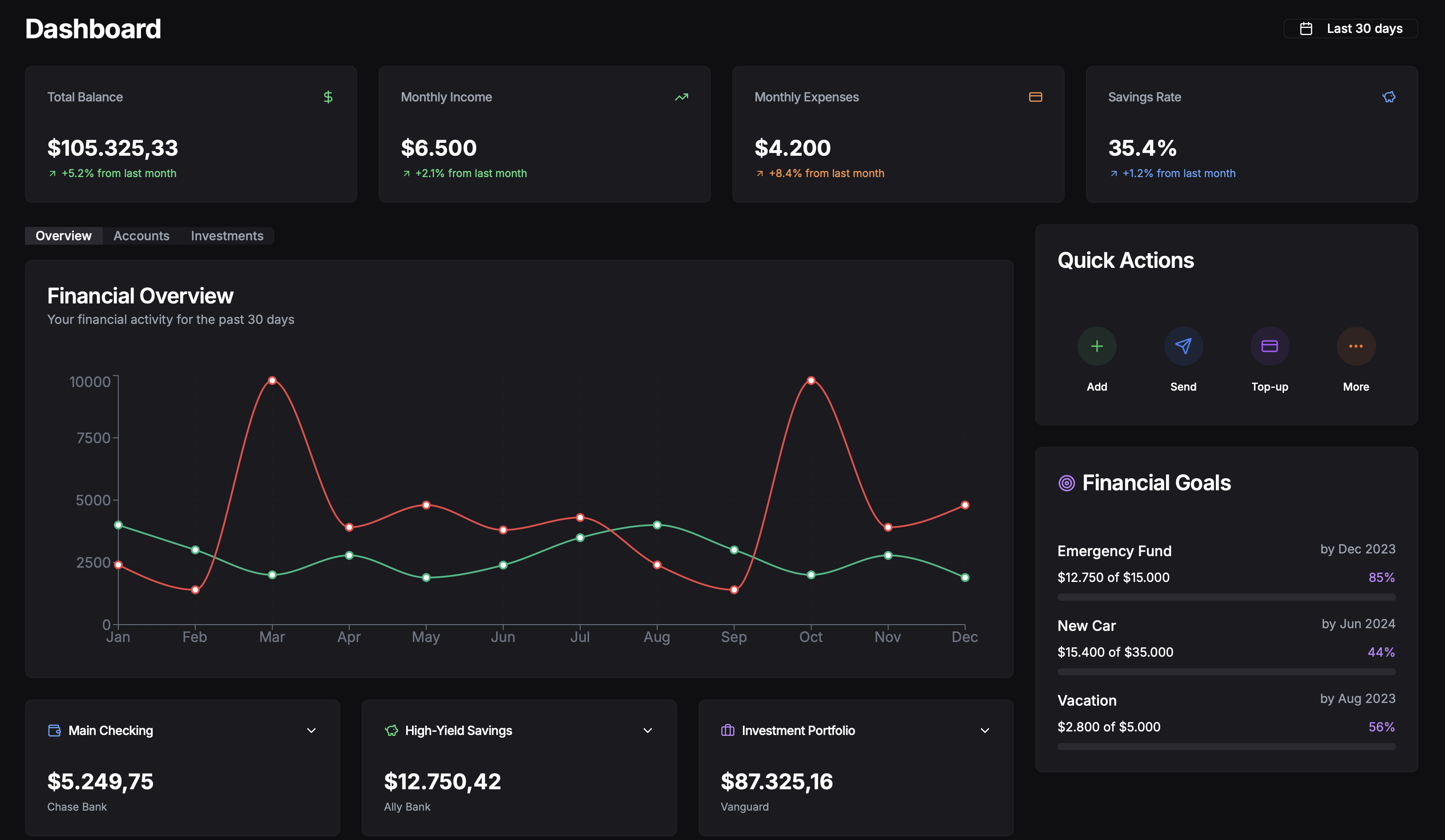 MyFinanceOS Main View